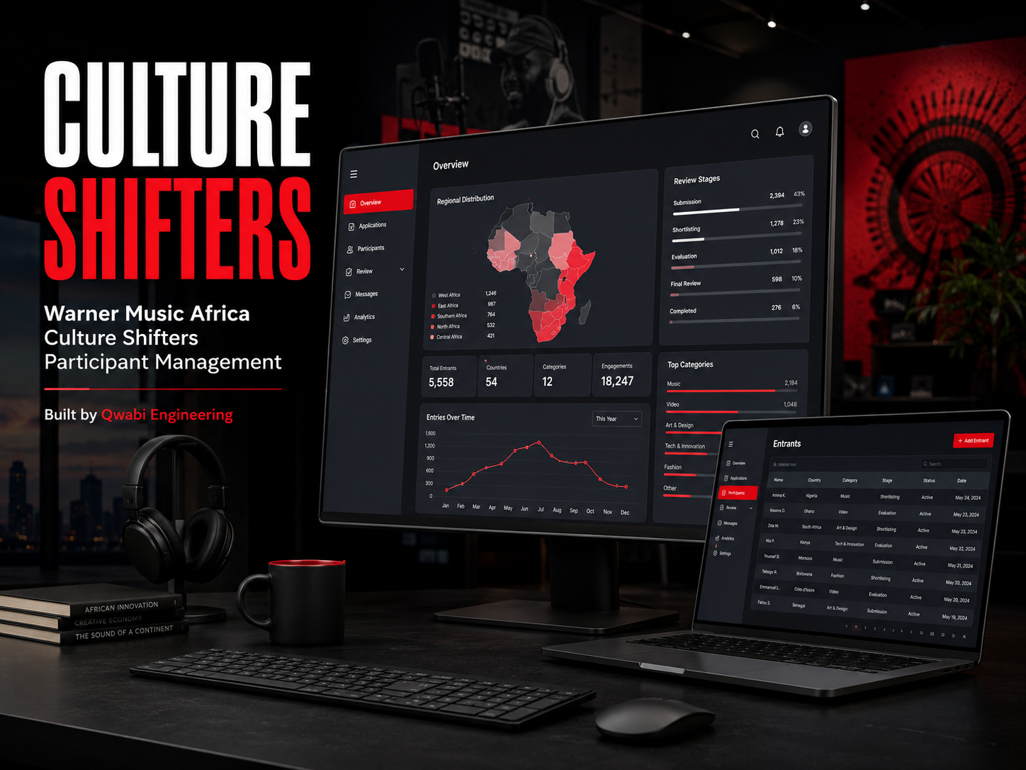 Culture Shifters – Participant Management System